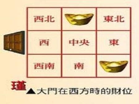 店面財位|【店家財位】店家財位大揭密！佈局風水 財運滾滾